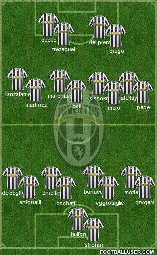 Juventus Formation 2010