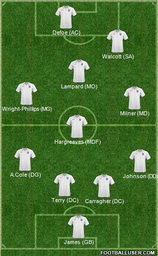 England Formation 2010