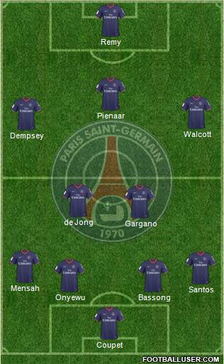 Paris Saint-Germain football formation