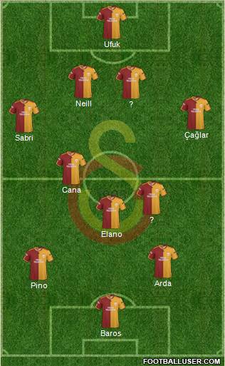 Galatasaray SK Formation 2010