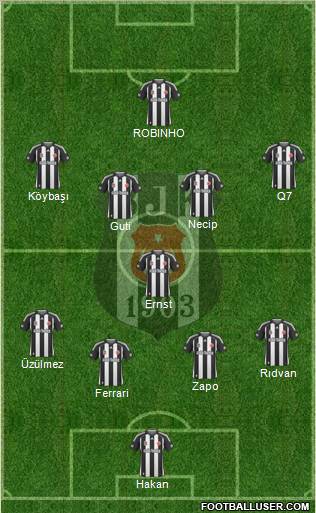 Besiktas JK Formation 2010