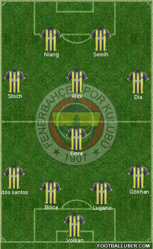 Fenerbahçe SK Formation 2010