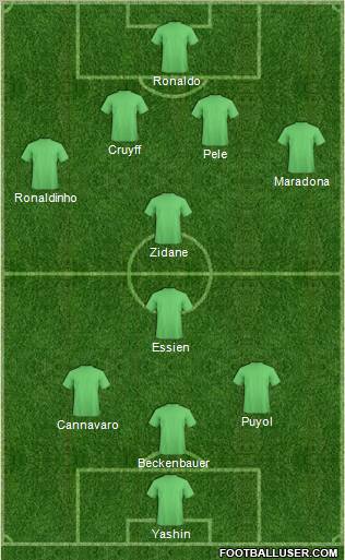 Dream Team Formation 2010
