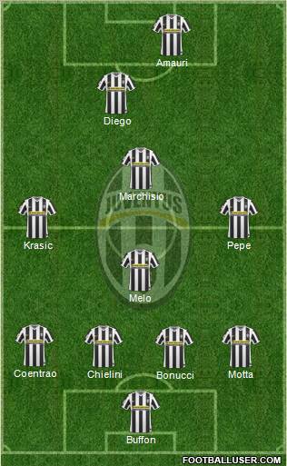 Juventus Formation 2010