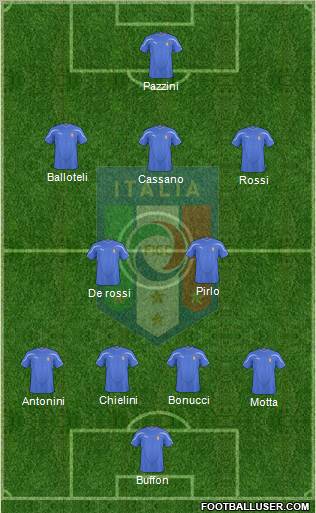 Italy Formation 2010