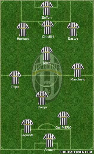 Juventus Formation 2010