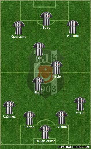 Besiktas JK Formation 2010