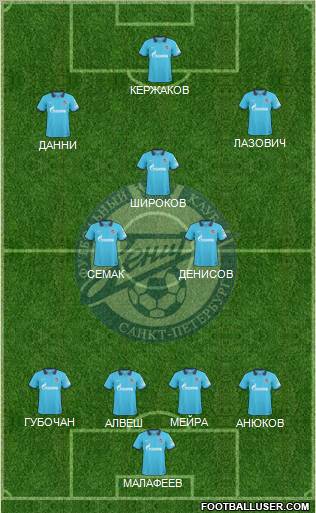 Zenit St. Petersburg Formation 2010
