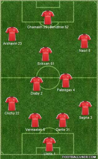 Arsenal Formation 2010