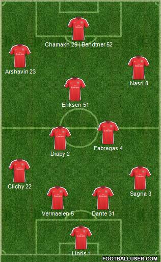 Arsenal 4-2-3-1 football formation