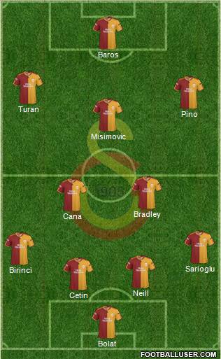 Galatasaray SK Formation 2010