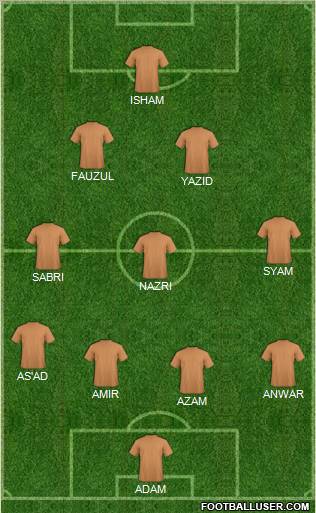 Dream Team Formation 2010