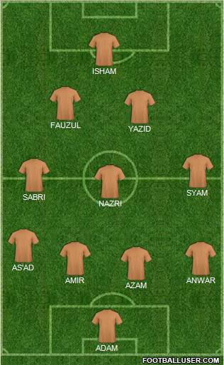 Dream Team 4-3-2-1 football formation