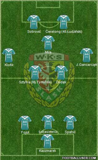 WKS Slask Wroclaw Formation 2010