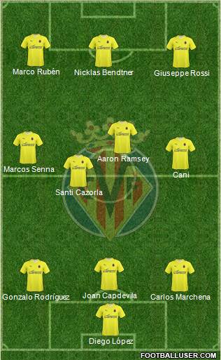 Villarreal C.F., S.A.D. Formation 2010