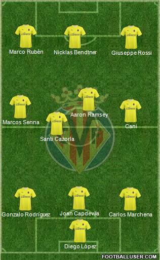 Villarreal C.F., S.A.D. football formation