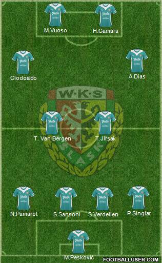 WKS Slask Wroclaw Formation 2010