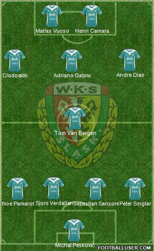 WKS Slask Wroclaw Formation 2010