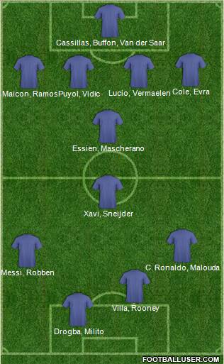 Dream Team Formation 2010