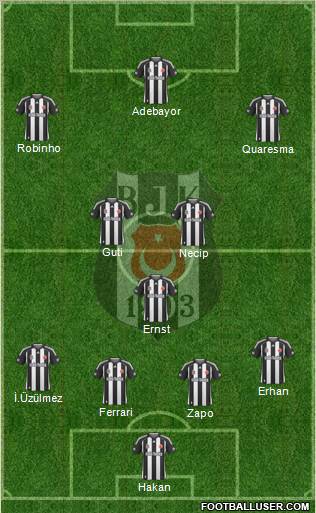 Besiktas JK Formation 2010