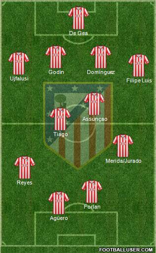 C. Atlético Madrid S.A.D. Formation 2010