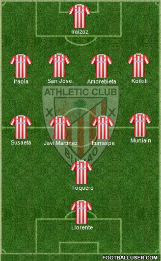 Athletic Club football formation