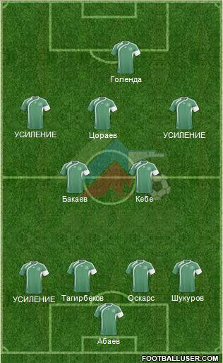 Anzhi Makhachkala Formation 2010