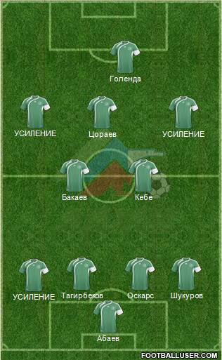 Anzhi Makhachkala football formation