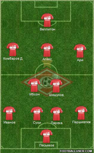 Spartak Moscow Formation 2010