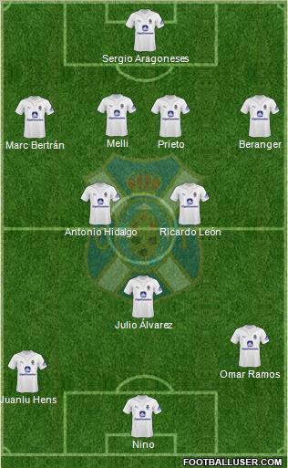 C.D. Tenerife S.A.D. football formation