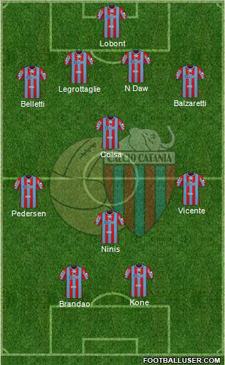 Catania football formation