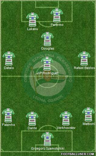 Lechia Gdansk Formation 2010