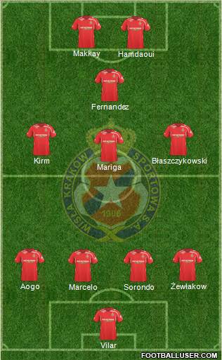 Wisla Krakow 4-1-3-2 football formation