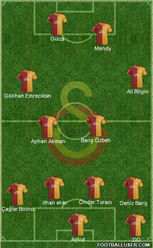 Galatasaray SK Formation 2010