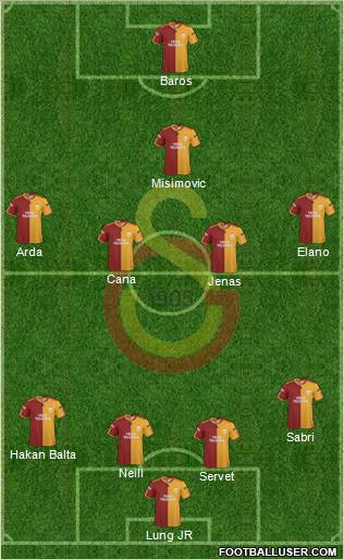 Galatasaray SK Formation 2010