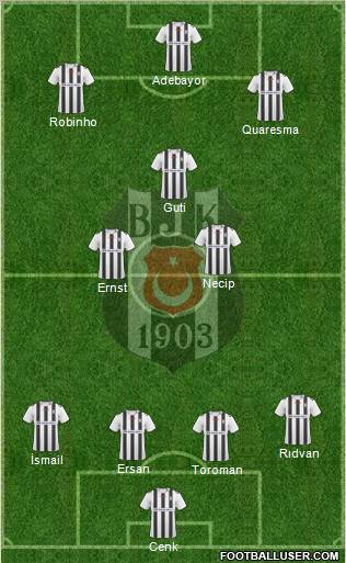 Besiktas JK Formation 2010
