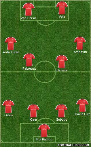 Arsenal Formation 2010