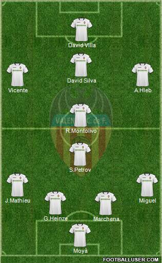 Valencia C.F., S.A.D. Formation 2010