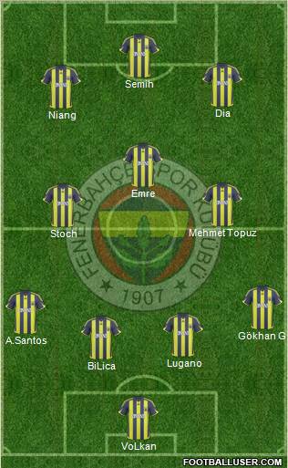 Fenerbahçe SK Formation 2010