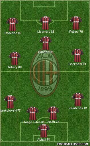 A.C. Milan Formation 2010