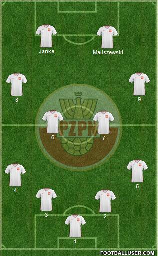 Poland football formation