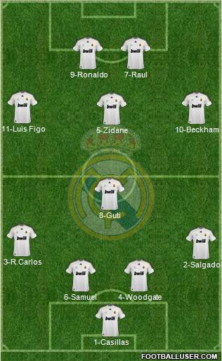 Real Madrid C.F. Formation 2010