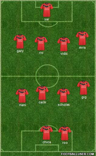 Manchester United Formation 2010