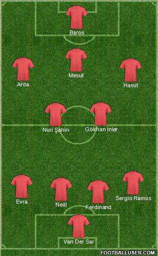 Dream Team Formation 2010