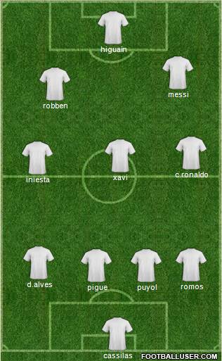 Pro Evolution Soccer Team Formation 2010