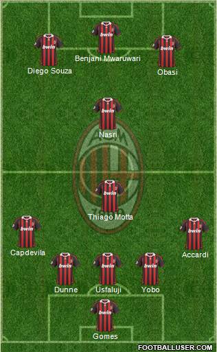 A.C. Milan Formation 2010