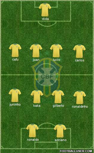 Brazil Formation 2010