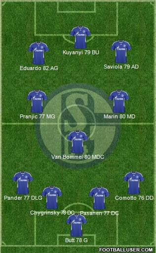 FC Schalke 04 Formation 2010