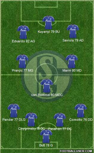 FC Schalke 04 football formation