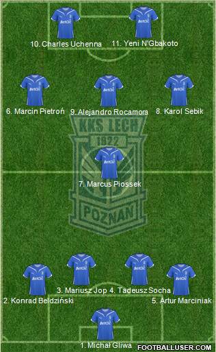 Lech Poznan football formation